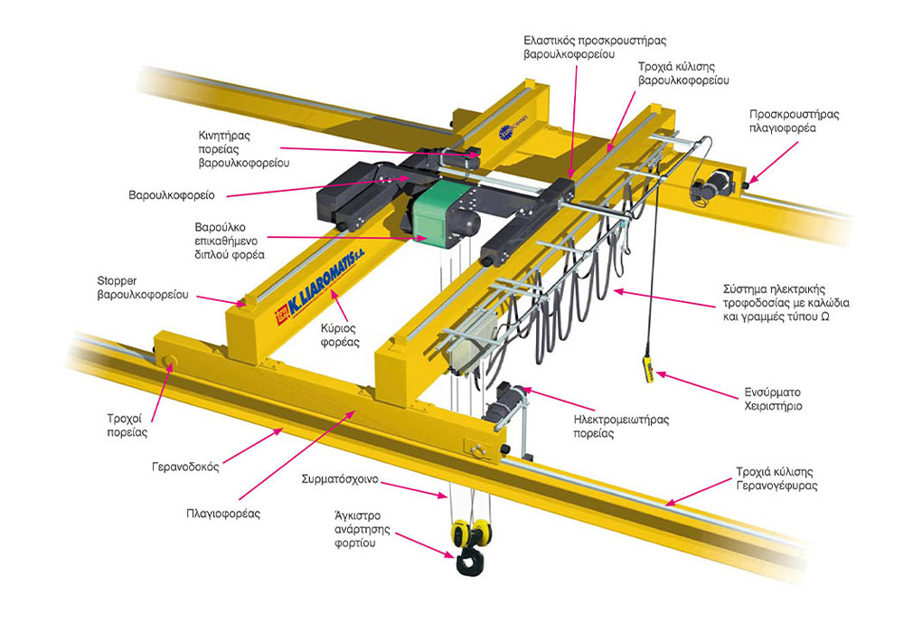 Engineering Design 16